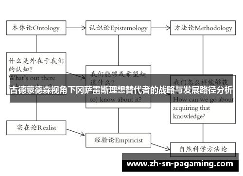 古德蒙德森视角下冈萨雷斯理想替代者的战略与发展路径分析 古德蒙德森视角下冈萨雷斯理想替代者的战略与发展路径分析