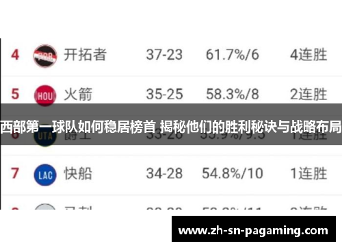 西部第一球队如何稳居榜首 揭秘他们的胜利秘诀与战略布局 西部第一球队如何稳居榜首 揭秘他们的胜利秘诀与战略布局
