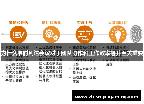 为什么准时到达会议对于团队协作和工作效率提升至关重要 为什么准时到达会议对于团队协作和工作效率提升至关重要