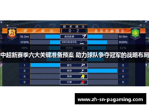 中超新赛季六大关键准备预案 助力球队争夺冠军的战略布局 中超新赛季六大关键准备预案 助力球队争夺冠军的战略布局