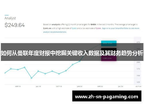 如何从曼联年度财报中挖掘关键收入数据及其财务趋势分析 如何从曼联年度财报中挖掘关键收入数据及其财务趋势分析