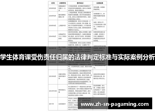 学生体育课受伤责任归属的法律判定标准与实际案例分析 学生体育课受伤责任归属的法律判定标准与实际案例分析