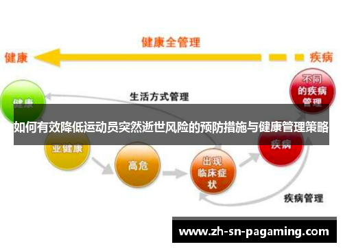 如何有效降低运动员突然逝世风险的预防措施与健康管理策略 如何有效降低运动员突然逝世风险的预防措施与健康管理策略
