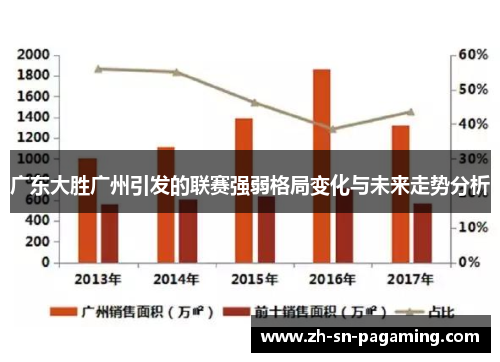 广东大胜广州引发的联赛强弱格局变化与未来走势分析 广东大胜广州引发的联赛强弱格局变化与未来走势分析