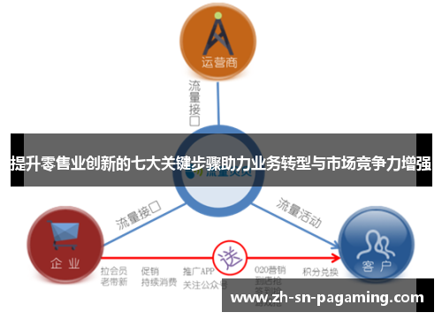 提升零售业创新的七大关键步骤助力业务转型与市场竞争力增强 提升零售业创新的七大关键步骤助力业务转型与市场竞争力增强
