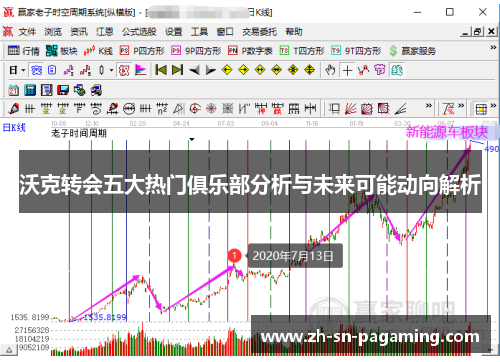 沃克转会五大热门俱乐部分析与未来可能动向解析 沃克转会五大热门俱乐部分析与未来可能动向解析