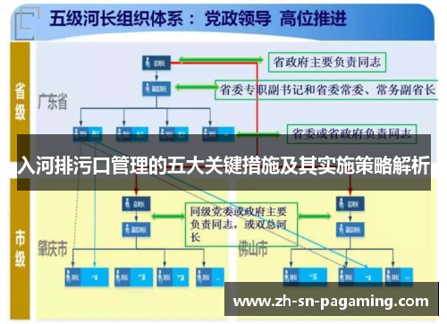 入河排污口管理的五大关键措施及其实施策略解析 入河排污口管理的五大关键措施及其实施策略解析