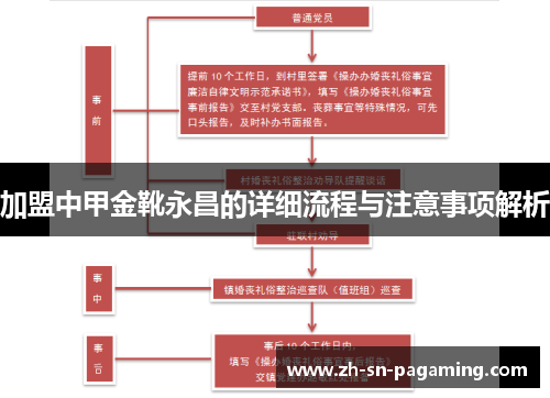 加盟中甲金靴永昌的详细流程与注意事项解析 加盟中甲金靴永昌的详细流程与注意事项解析