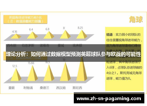 理论分析:如何通过数据模型预测英超球队参与欧战的可能性 理论分析:如何通过数据模型预测英超球队参与欧战的可能性