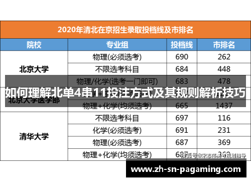 如何理解北单4串11投注方式及其规则解析技巧 如何理解北单4串11投注方式及其规则解析技巧