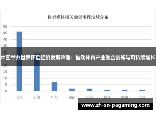 中国举办世界杯后经济发展策略:推动体育产业融合创新与可持续增长 中国举办世界杯后经济发展策略:推动体育产业融合创新与可持续增长