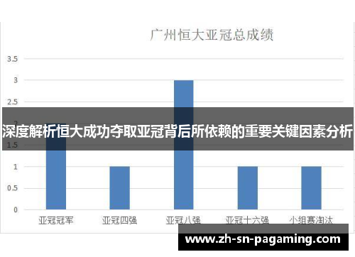 深度解析恒大成功夺取亚冠背后所依赖的重要关键因素分析 深度解析恒大成功夺取亚冠背后所依赖的重要关键因素分析