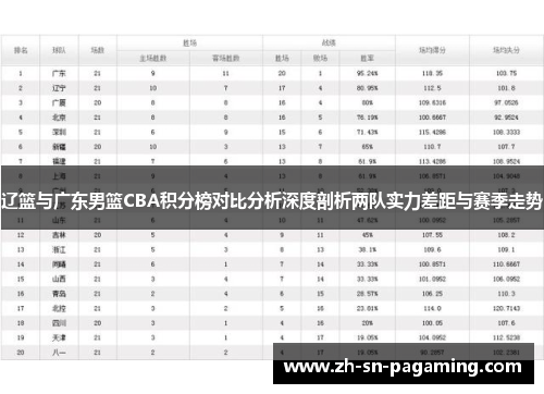 辽篮与广东男篮CBA积分榜对比分析深度剖析两队实力差距与赛季走势 辽篮与广东男篮CBA积分榜对比分析深度剖析两队实力差距与赛季走势