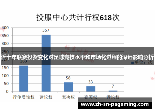 近十年联赛投资变化对足球竞技水平和市场化进程的深远影响分析 近十年联赛投资变化对足球竞技水平和市场化进程的深远影响分析