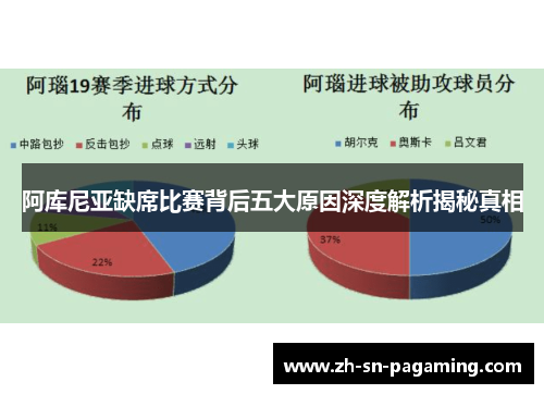 阿库尼亚缺席比赛背后五大原因深度解析揭秘真相 阿库尼亚缺席比赛背后五大原因深度解析揭秘真相