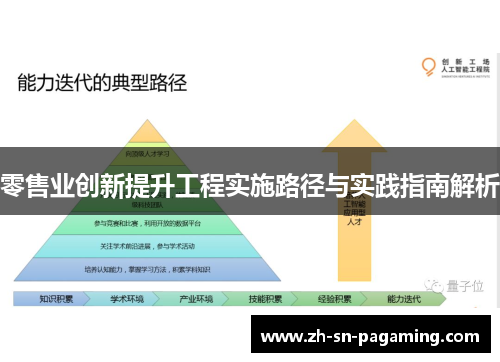 零售业创新提升工程实施路径与实践指南解析