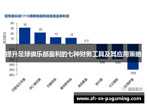 提升足球俱乐部盈利的七种财务工具及其应用策略 提升足球俱乐部盈利的七种财务工具及其应用策略