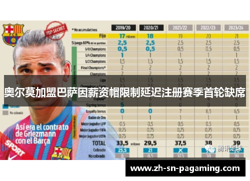 奥尔莫加盟巴萨因薪资帽限制延迟注册赛季首轮缺席